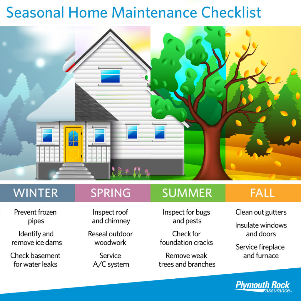 Ways To Save Money On Home Maintenance - Bankrate